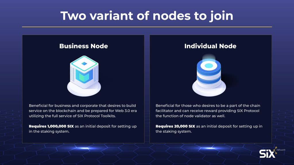 Variation of Validator Node