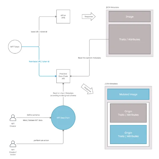 Dynamic_Data_Layer