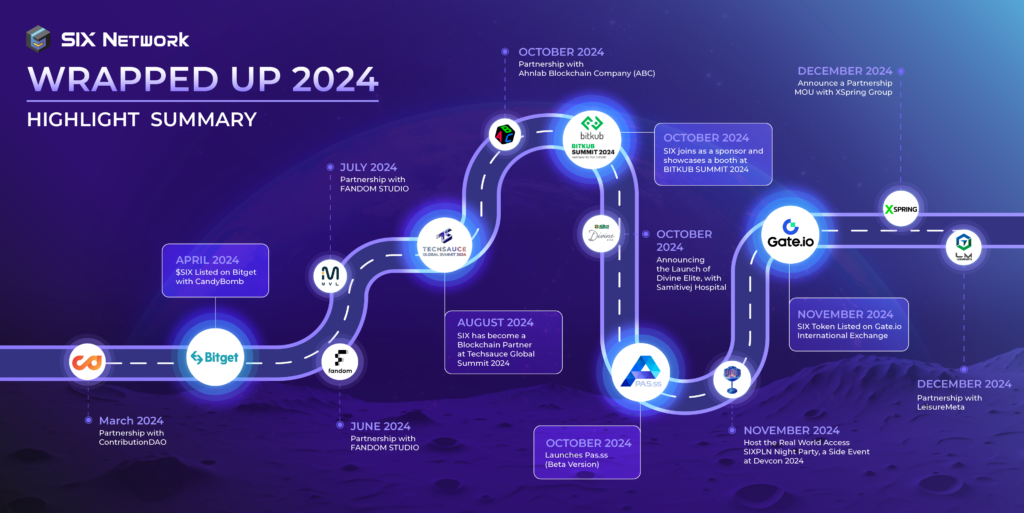 Highlights of Activities and Events in 2024