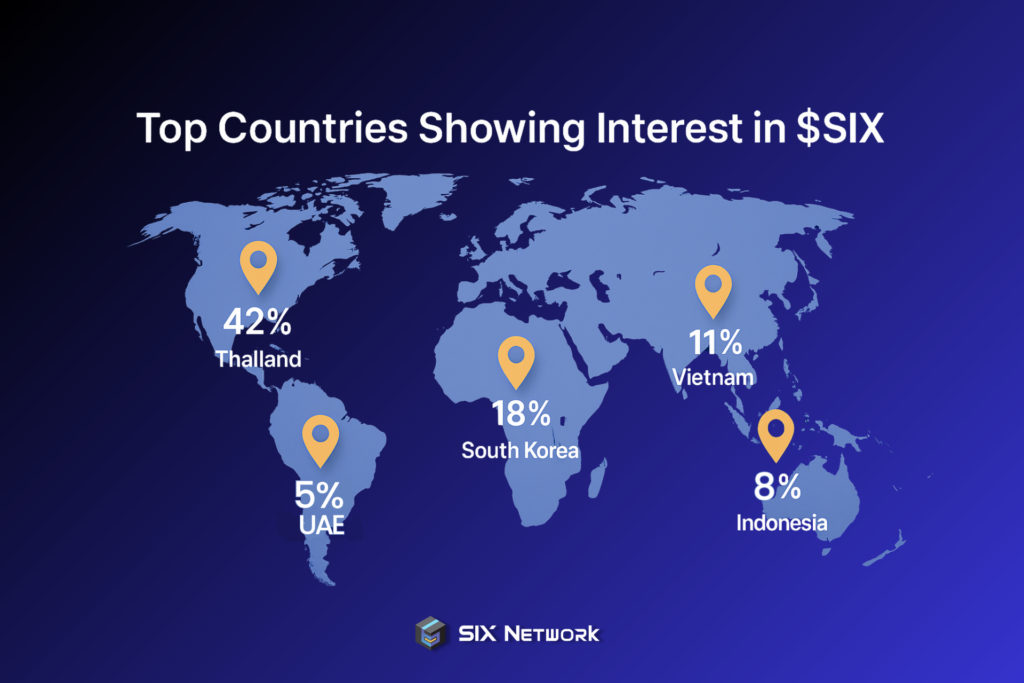Top Countries Most Interested in SIX Token