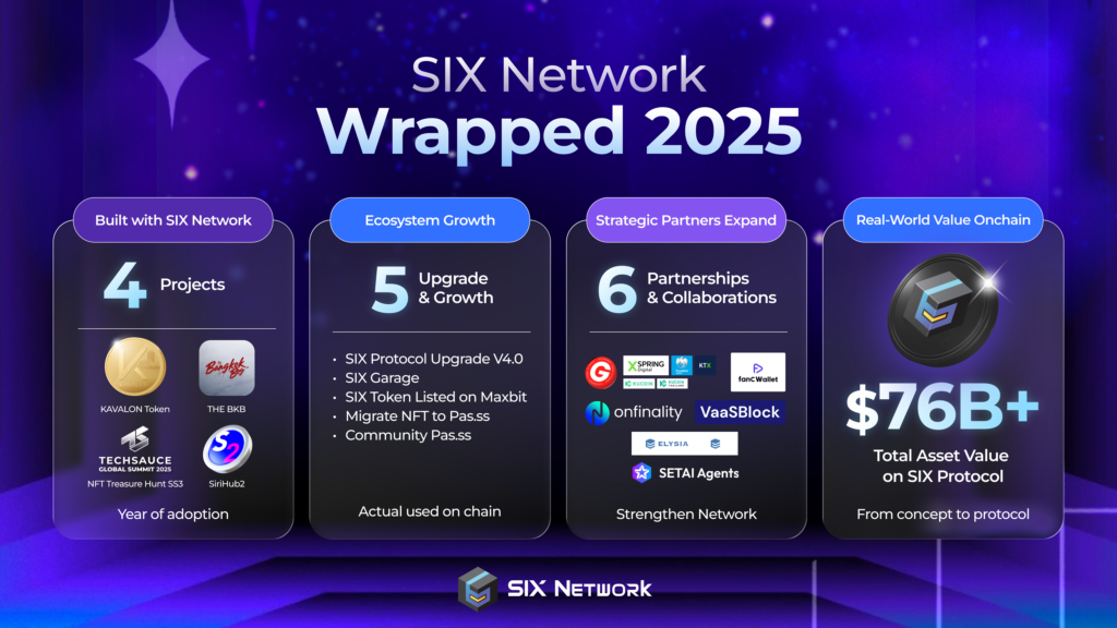 SIX Network Wrapped 2025