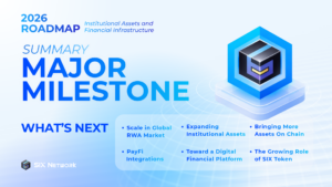 SIX Network Roadmap 2026: Summary Major Milestone and What We Build
